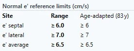 Normal e' reference limits